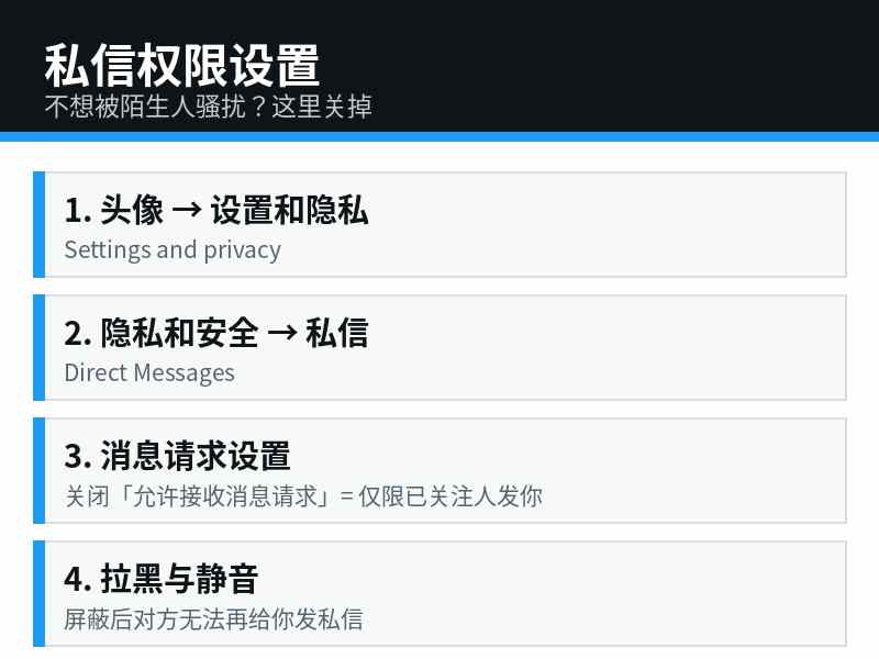 推特私信权限设置图解