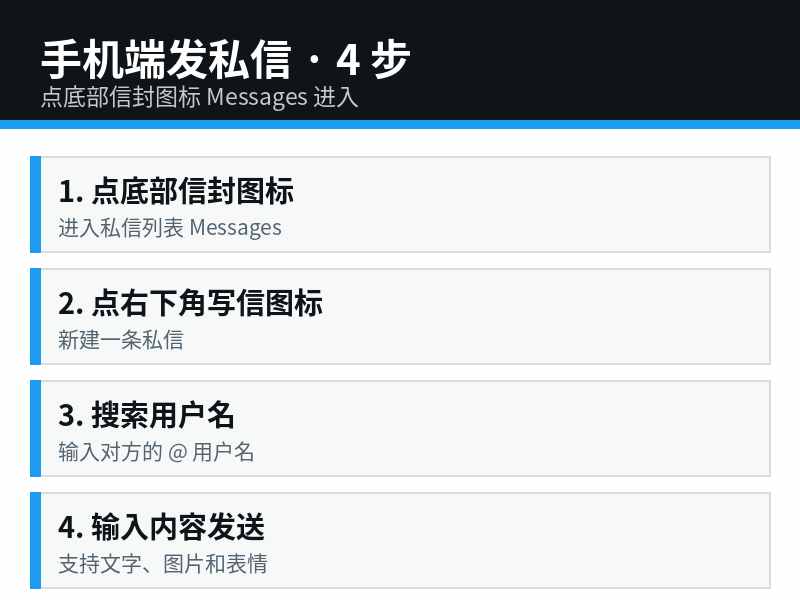 推特手机端发私信步骤图解