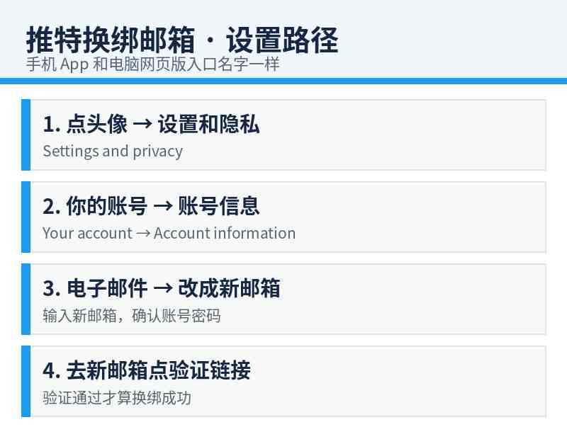 推特换绑邮箱设置路径