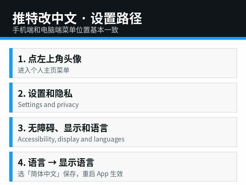 推特改中文设置路径