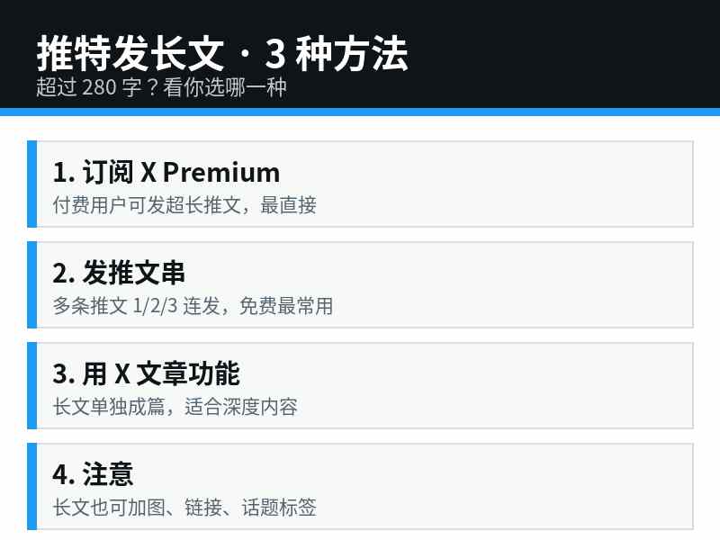 推特发长文三种方法图解