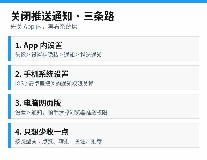 推特关闭推送通知三条路:App内设置、手机系统设置、电脑网页版