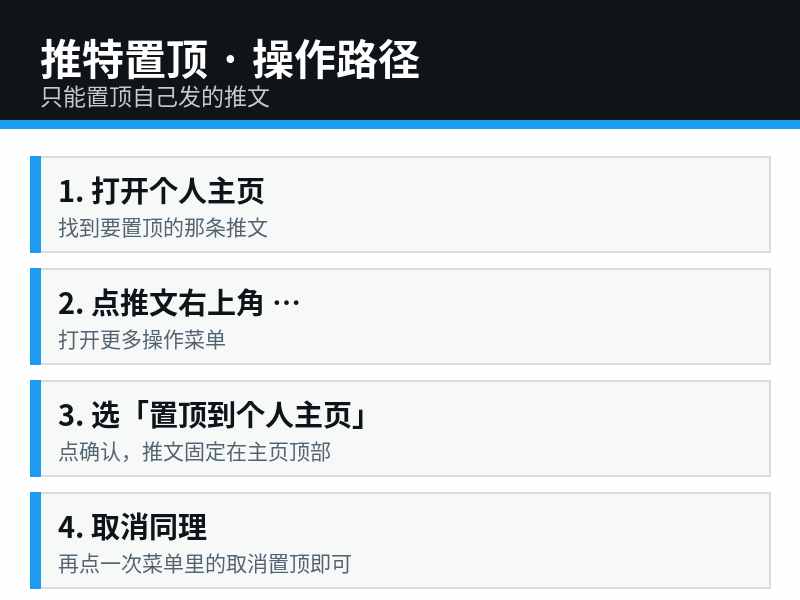 推特置顶操作路径